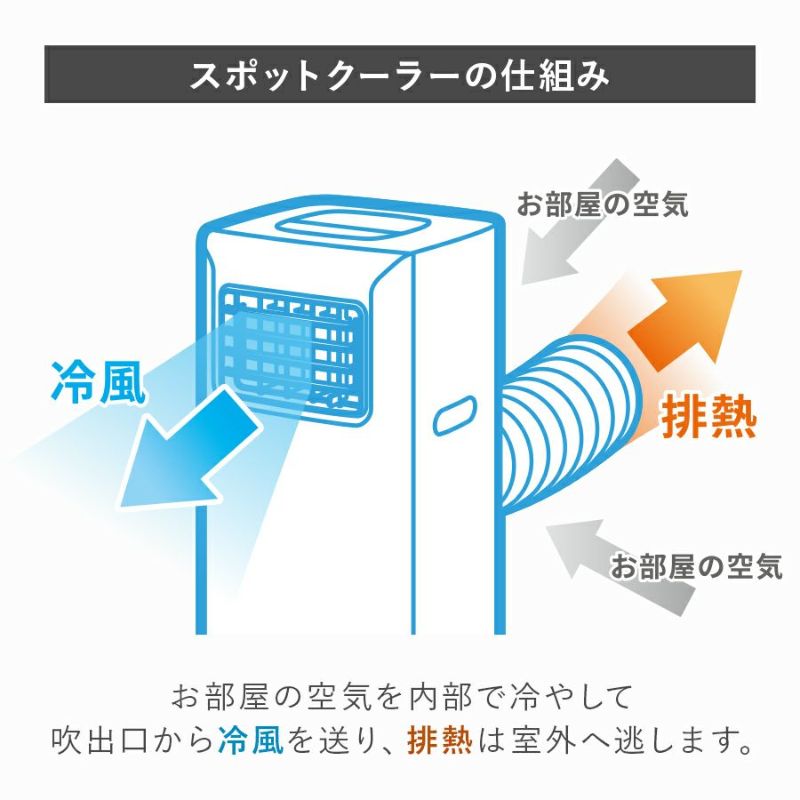 SC-T2417 スポットエアクーラー | THREEUP公式オンラインショップ